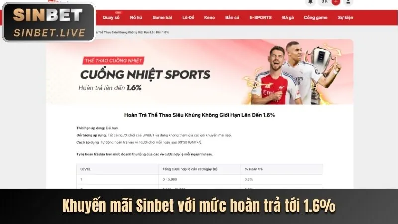 Hoàn trả Alo789vn